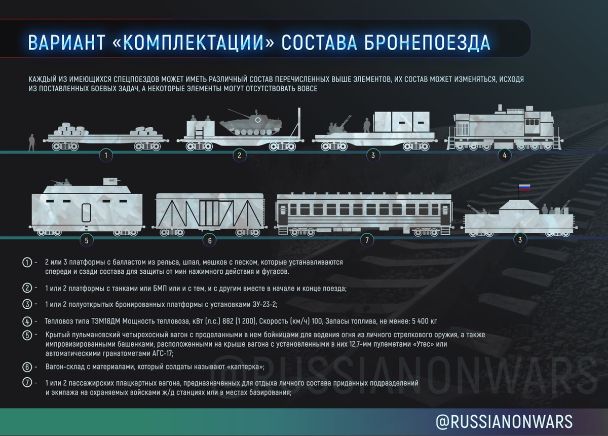 Мы успешно вернулись к бронепоездам! Те в очередной раз доказывают свою необходимость!