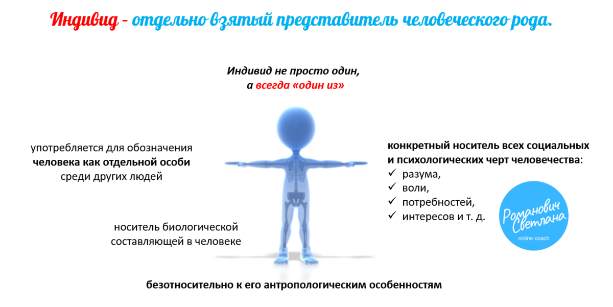 Рисунок 1.  Материал из методических разработок автора