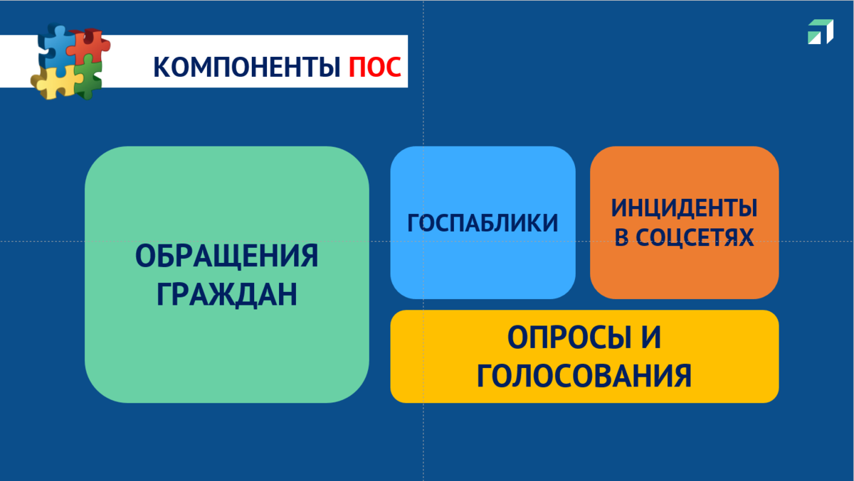 Базовые основы работы в ПОС | Обучение ЦУР Тамбовской области | Дзен