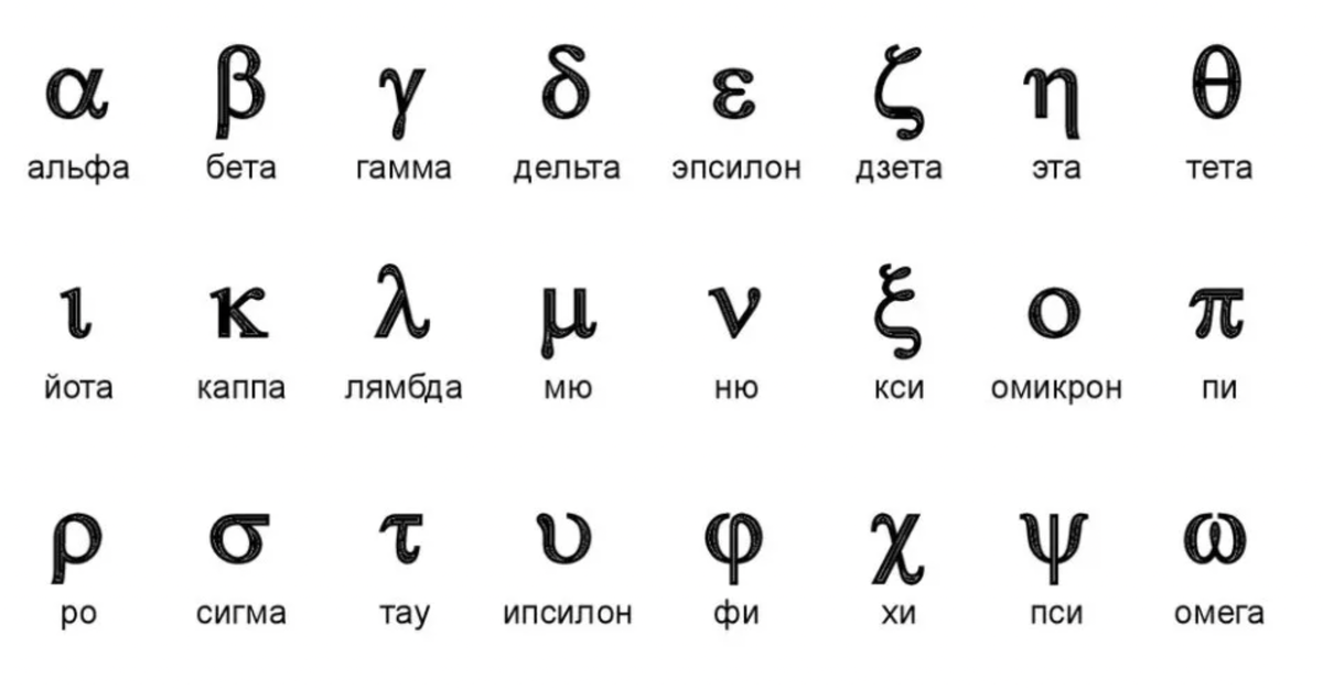 Как выглядит знак сигма О том как "Гугл Переводчик" переписывает историю России Объясняю на пальцах Дзен