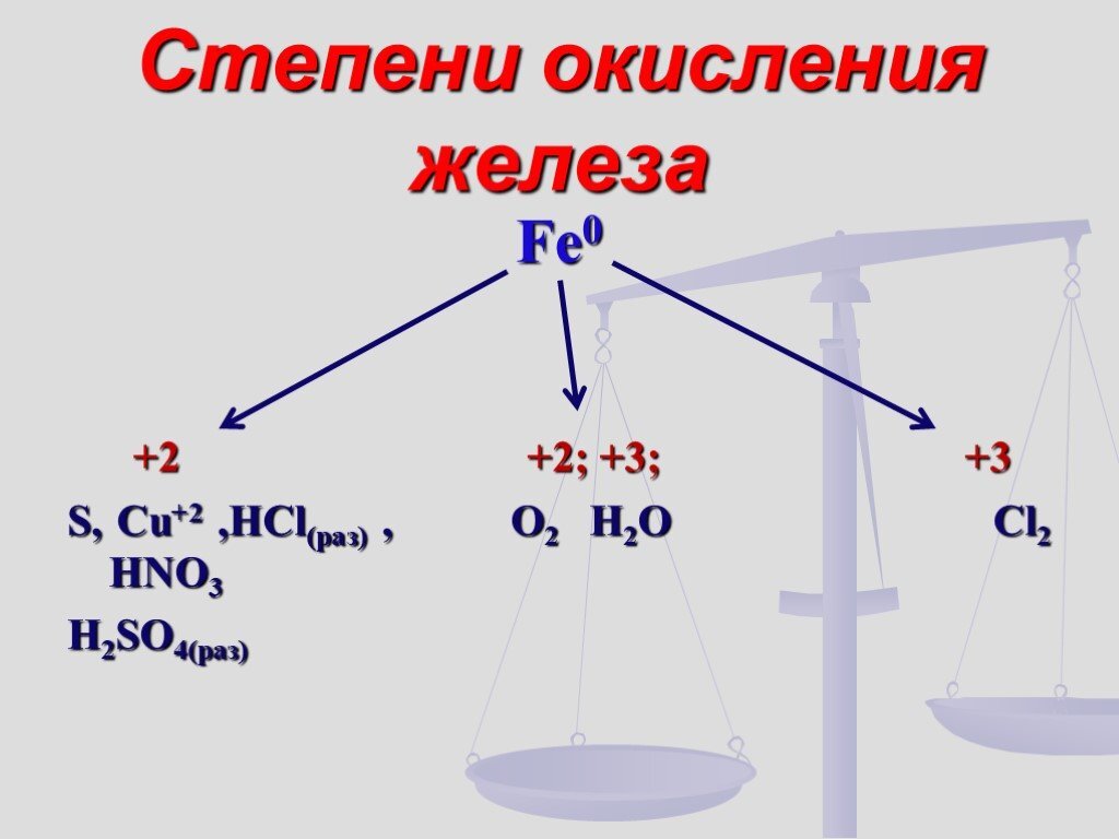 Степень окисления железа. Железо изменение степени окисления. Когда железо проявляет степень окисления +3 а когда +2. Изменение степени окисления железа. Когда железо проявляет степень окисления +3.