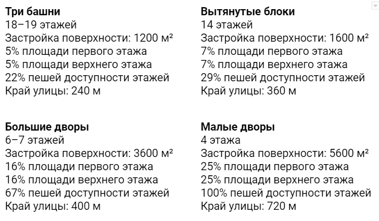 Край улицы — площадь взаимодействия с общественным и частным пространством