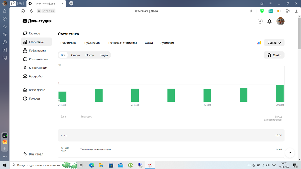 Общий доход 21.11-27.11.22 26.70 рублей