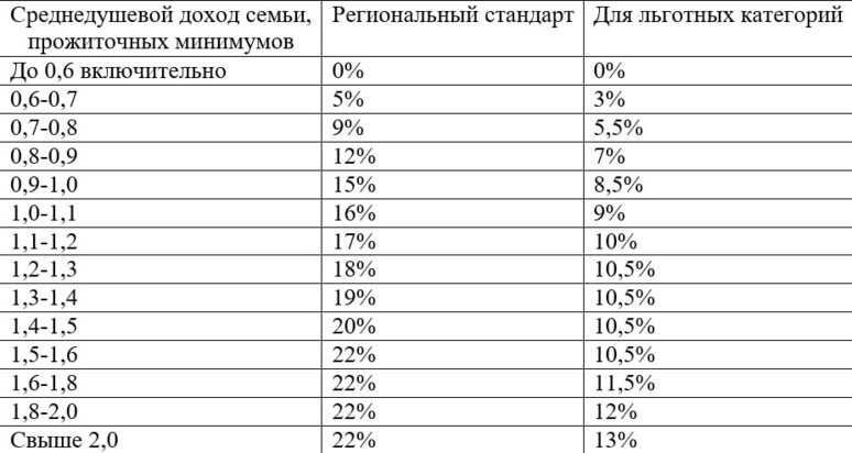     Постановление Администрации Томской области № 40а от 29.03.2006 в ред. постановления Администрации Томской области от 21.10.2008 № 227а