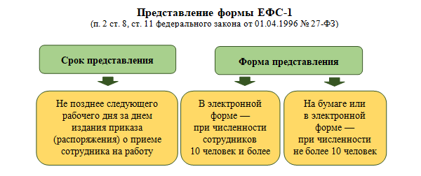 Ефс 1 при приеме на работу образец заполнения