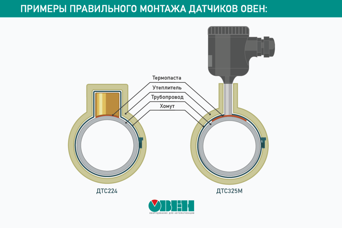 Датчики для измерения температуры теплоносителя - как избежать ошибок ...