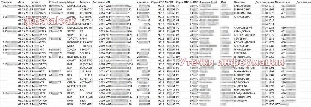 Фото: Telegram-канал DataLeak