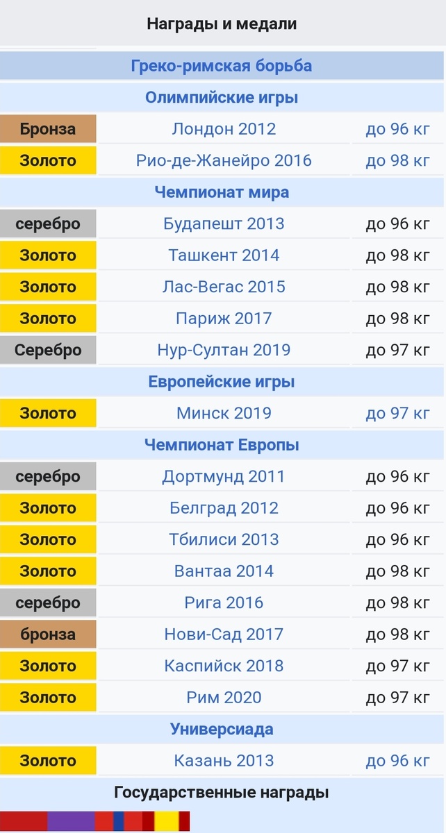 Награды и медали Артура Алексаняна (источник Википедия)