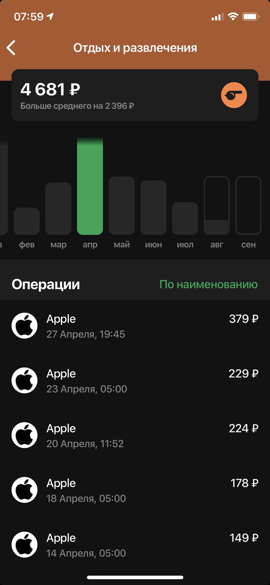 Расходы на подписки за апрель