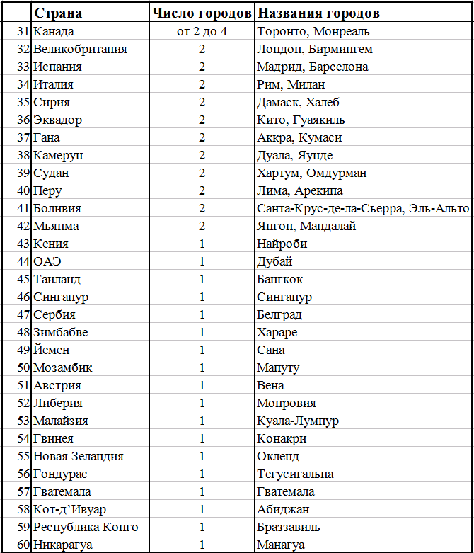 города миллионники россии 2020. список городов миллионников в россии на 2021. города миллионники на карте. города миллионники 2024. квадратный метр жилья.