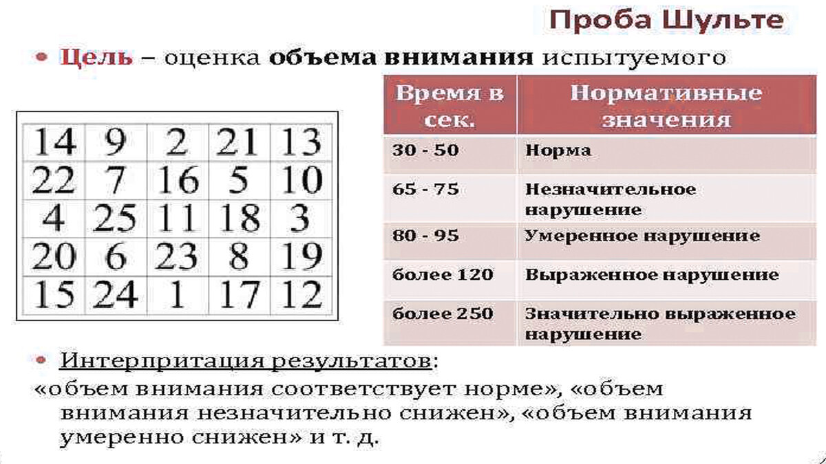 Чтобы достичь максимального эффекта при занятиях с таблицами, необходимо выполнять поиск цифр при помощи беззвучного счета (про себя) в определенном порядке (от 1 до 25). Все найденные цифры необходимо фиксировать только при помощи взгляда. Существует определенная особенность, которая помогает справиться с заданием. Чтобы действительно тренировать периферийное зрение, следует сосредоточиться и сфокусироваться на центральном квадрате. При этом необходимо, чтобы вся таблица находилась в поле видимости. 