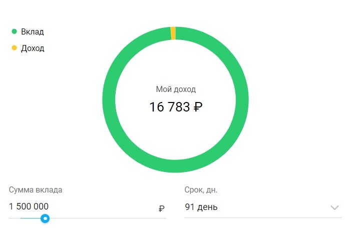 Расчет доходности по вкладу "Для новых клиентов" в Ситибанке при сумме 1,5 млн ₽