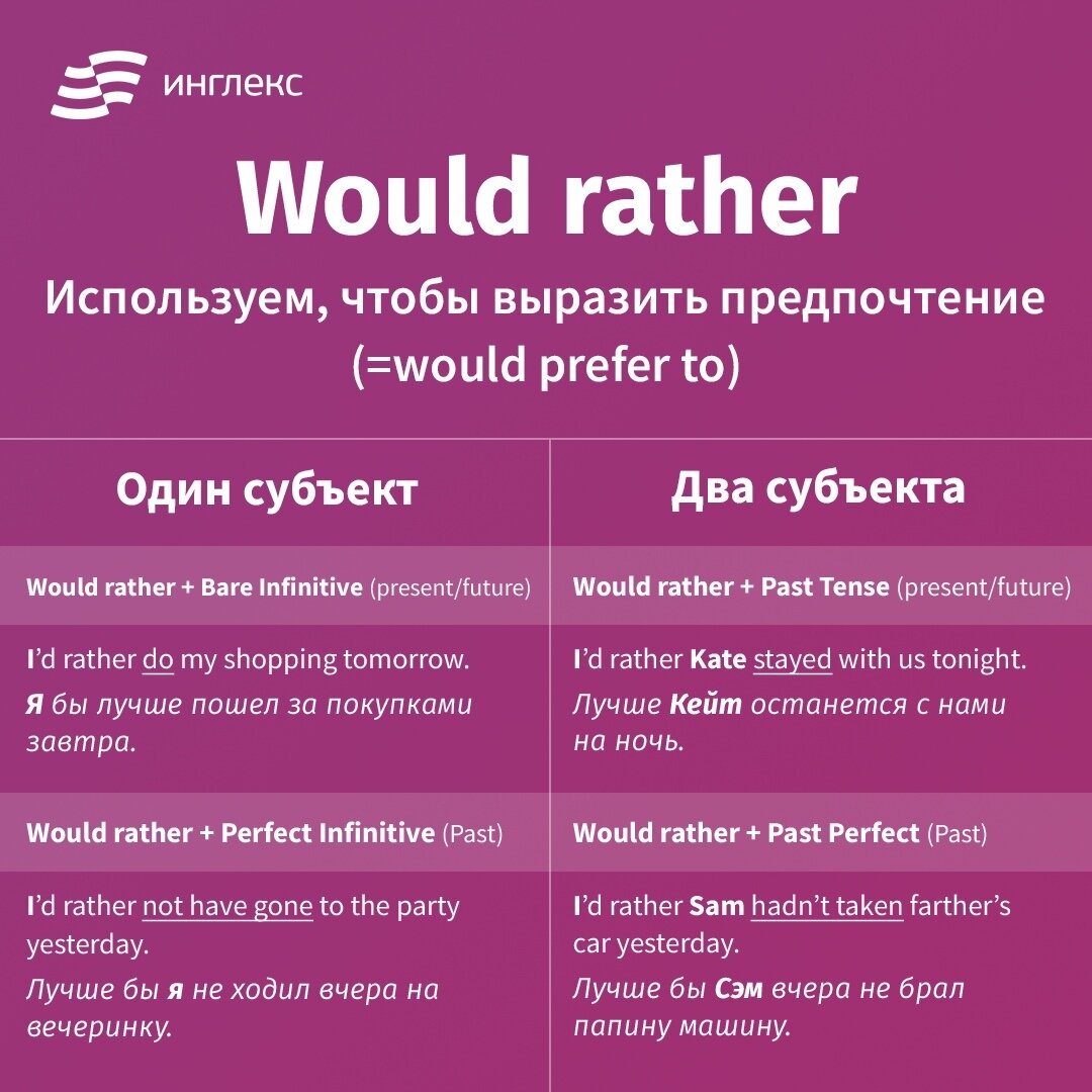 Had better would rather правило
