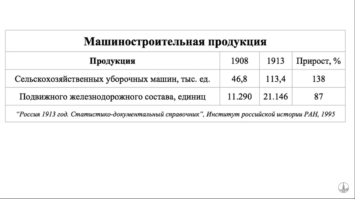 Приход либерализма и рынка в Россию: как позднюю Империю либерализовывали |  Либеральный взгляд | Дзен