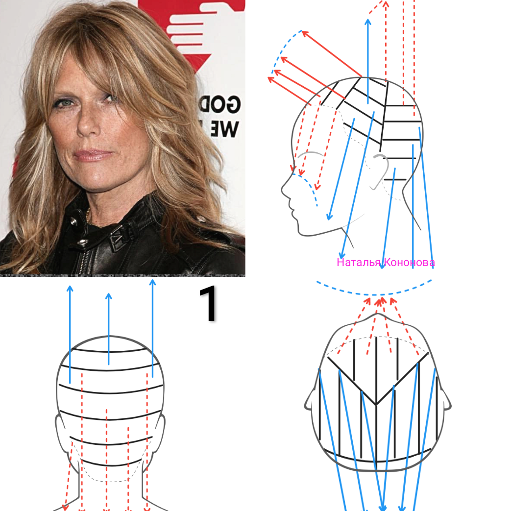Наталья кононова схемы стрижек