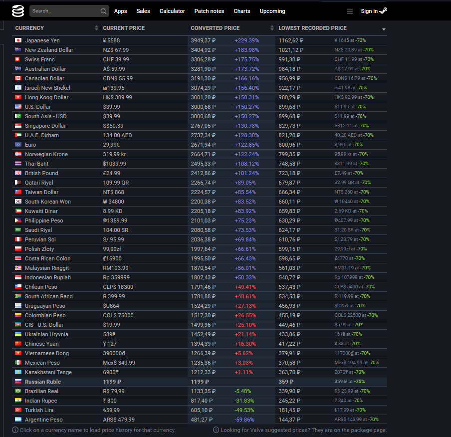 Пример на ценник The Witcher 3