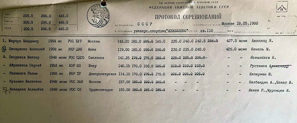 Чемпионат Ленинграда по тяжелой атлетике 1977 г