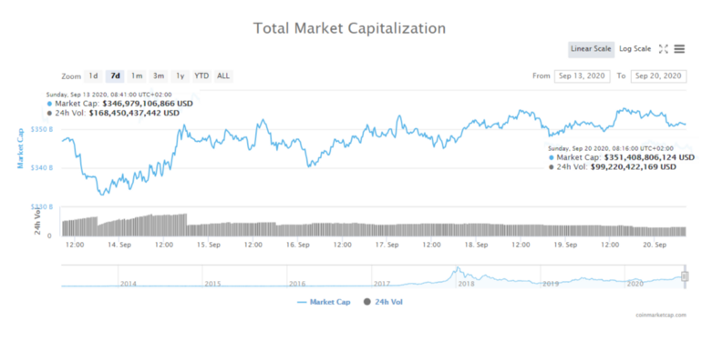 В хорошем качестве по ссылке: https://miro.medium.com/max/770/1*GP4muwxHsnjza943-INBeQ.png