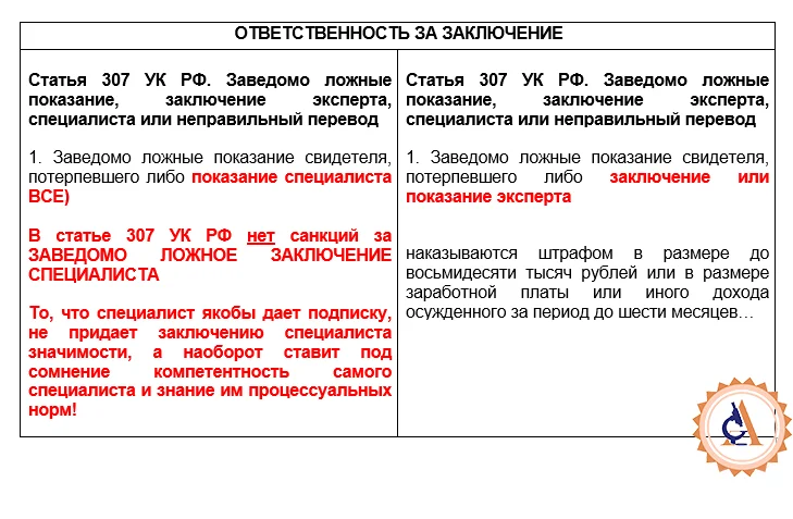 Обязанности эксперта. Отличие заключения эксперта от заключения специалиста. Статья 16. Обязанности эксперта.