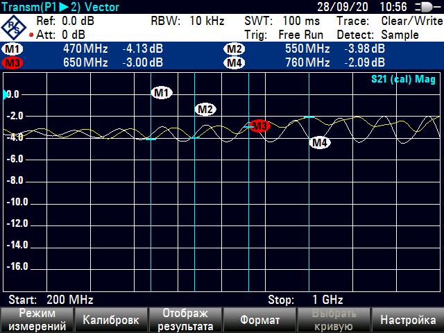 Почему нельзя использовать простой F-тройник для разделения сигнала от ...