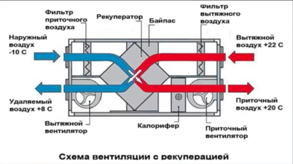 Раздельными системами приточно