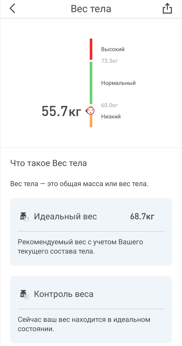 До идеала ещё далеко :(