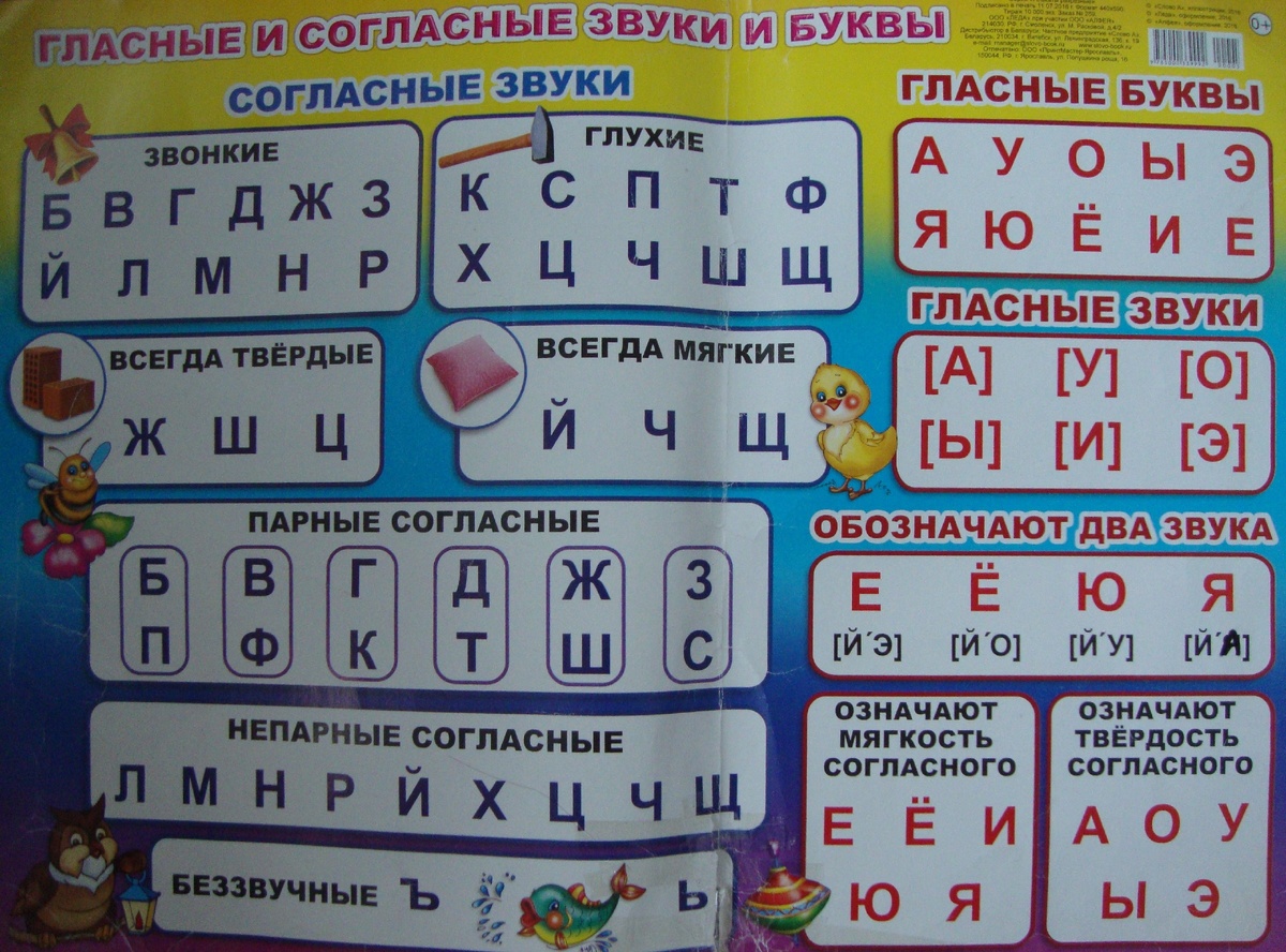Как рисовать схемы слов в 1 классе | Мама в семи лицах | Дзен