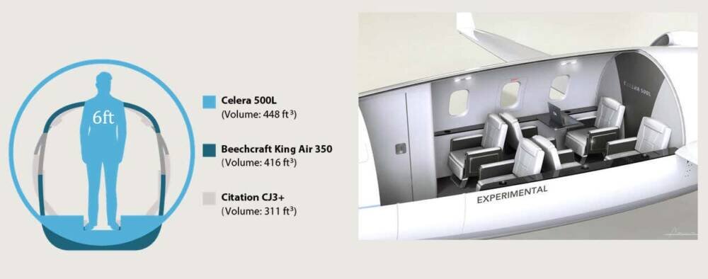 Высота потолка Celera 500L. Фото ©Otto Aviation