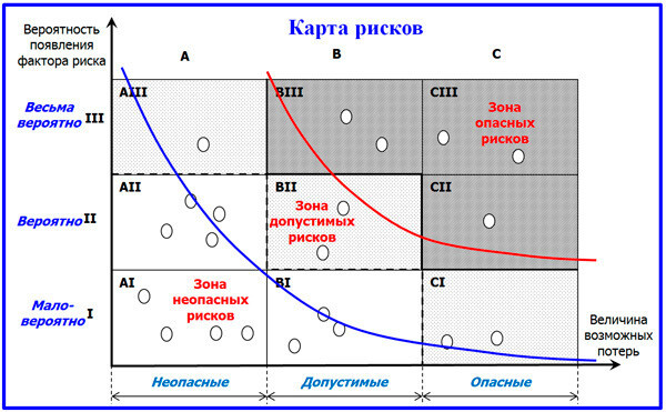 (События обозначены точками, каждая точка имеет разное значение вероятности и размера потенциальных убытков)