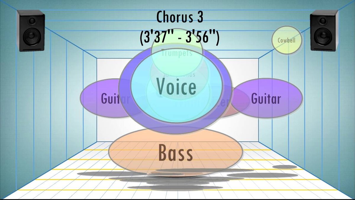 Расположение инструментов в трехмерном пространстве