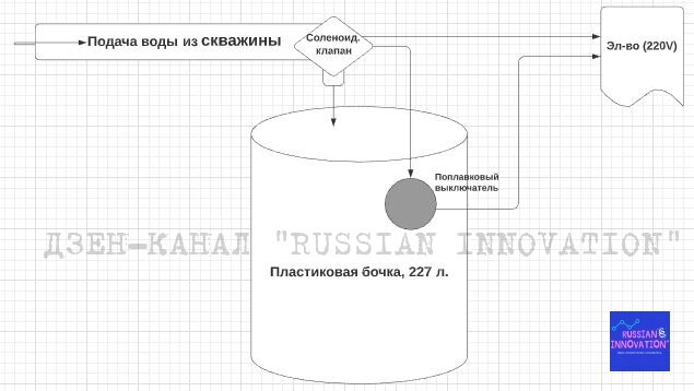 © Дзен-канал "Russian innovation" 