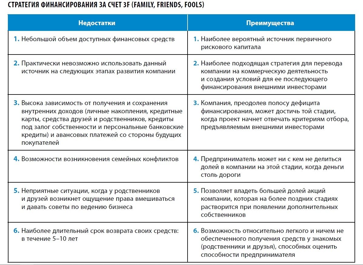 Недостатки сбережений