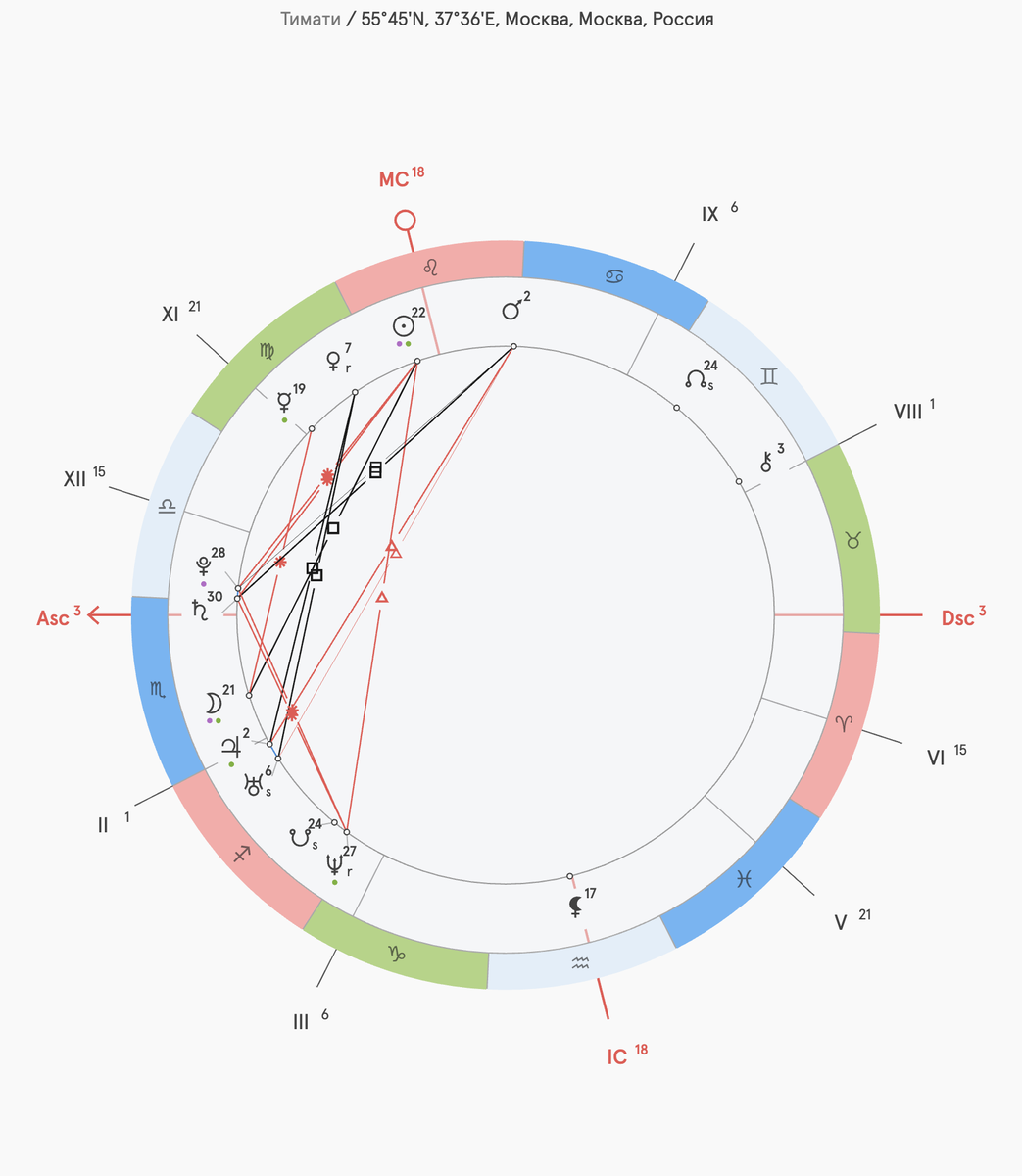 Натальная карта с тимати