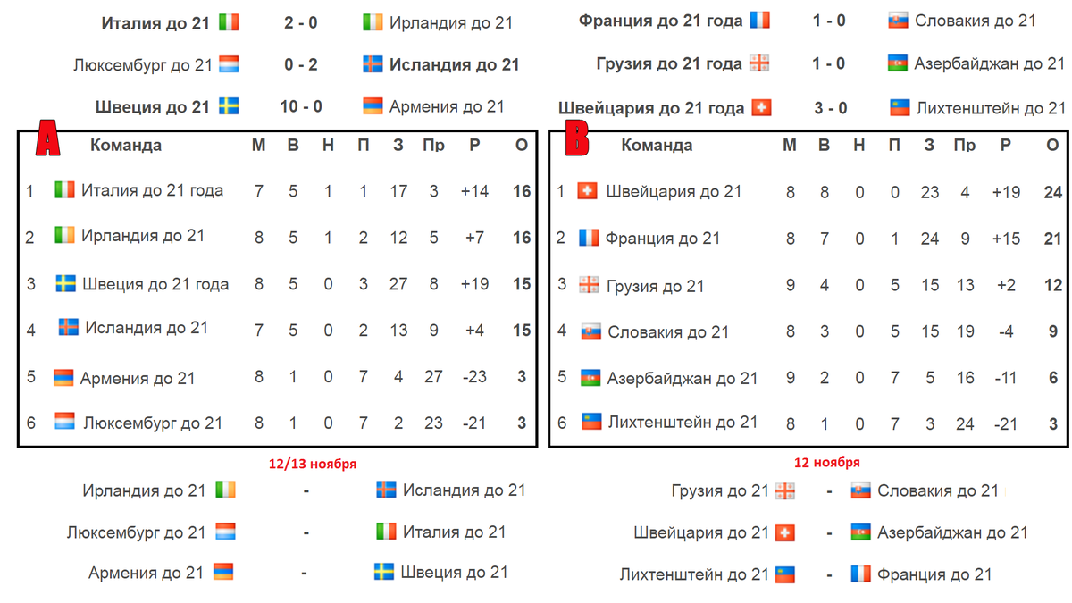Футбол чемпионат россии 23 24 расписание матчей. Футбол евро 2021 таблица сборная. Таблица России на евро.