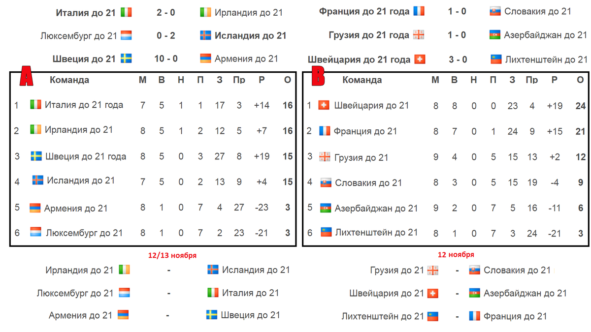 Таблица игр чемпионата