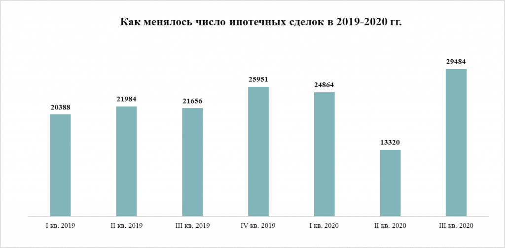 Источник: «Метриум» по данным Росреестра Москвы