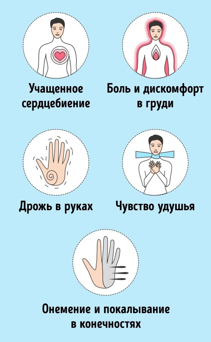 Основные симптомы панической атаки.