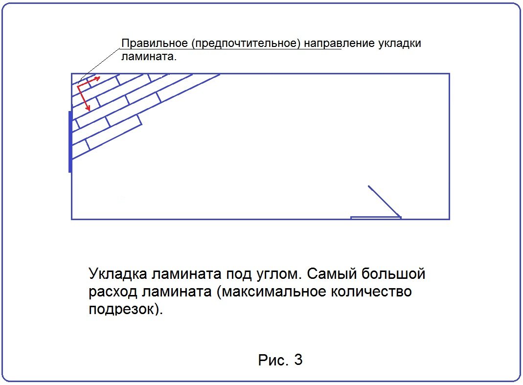 Рассчитать укладку ламината калькулятор со схемой укладки