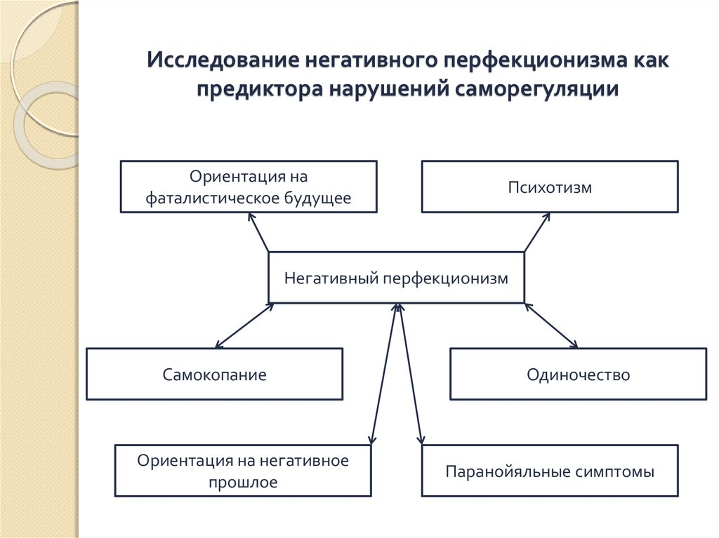 Проблемы перфекционизма. Когнитивная модель перфекционизма. Психотизм это в психологии. Принципы перфекционизма. Когнитивное искажение перфекционизм.