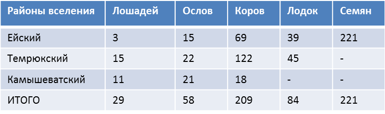 было удовлетворено 3.