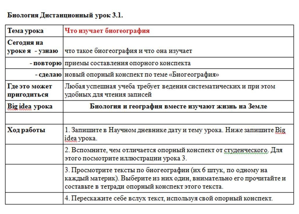 Инструкционный лист, который получает ребенок для работы в дистанционном режиме