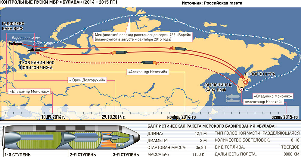 Карта ядерных ракет