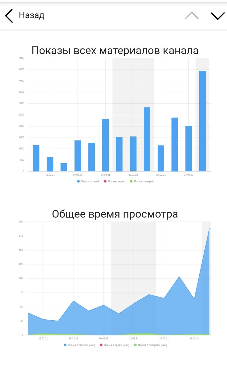 Растем понемногу.. 