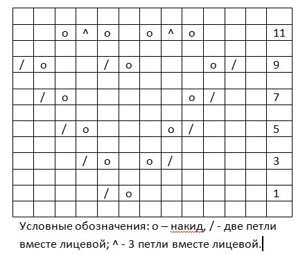 Схема этого маленького элемента