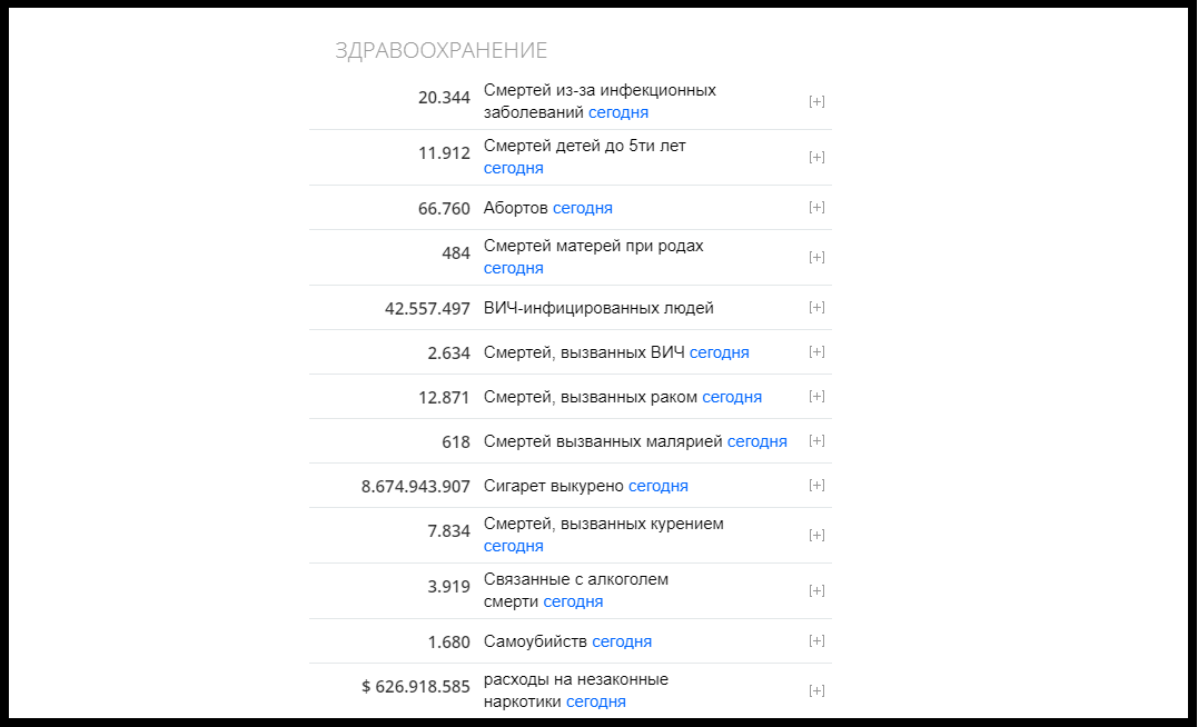 Скриншот сайта https://www.worldometers.info/ru/ - обязательно зайдите посмотреть, таи и источники информации указаны - для тех, кто ищет доказательств