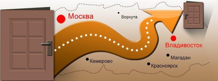 Рекомендации от Транспортной компании "Вектор" https://tk-vector.com/