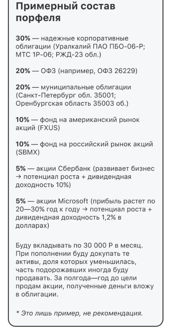 Источник: Приложение Тинькофф Инвестиции