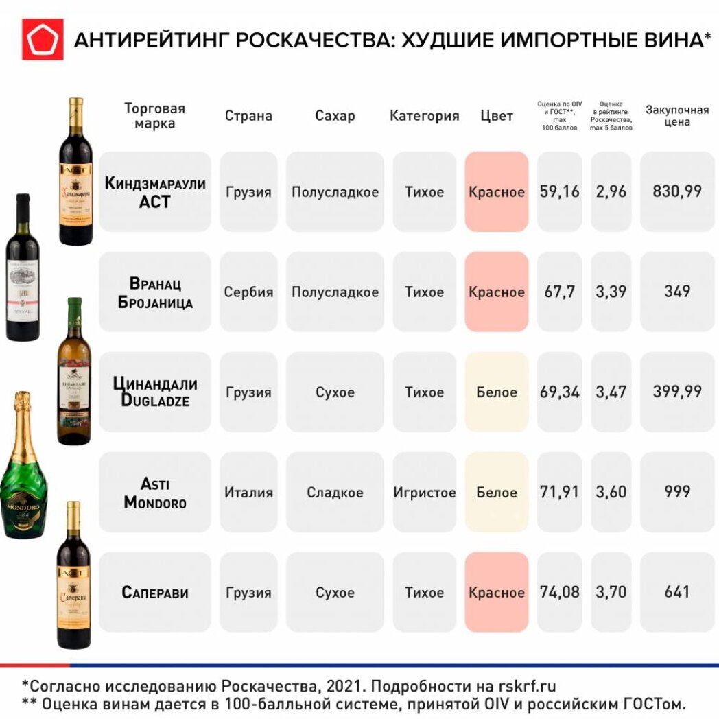 иллюстрация с сайта rskrf.ru