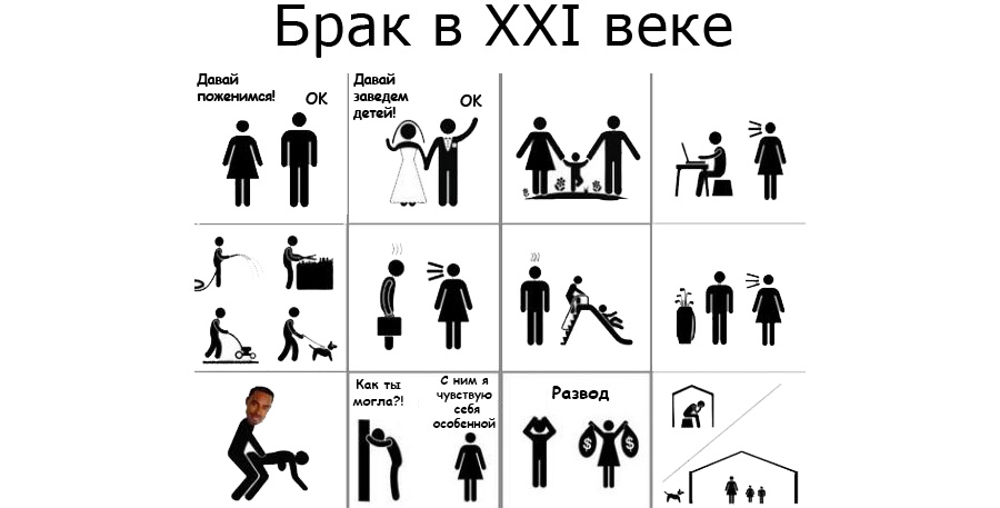 Зачем нужен развод. Брак в 21 веке. Брак в 21 веке приколы. Брак в 21 веке картинки. И жил он долго и счастливо.