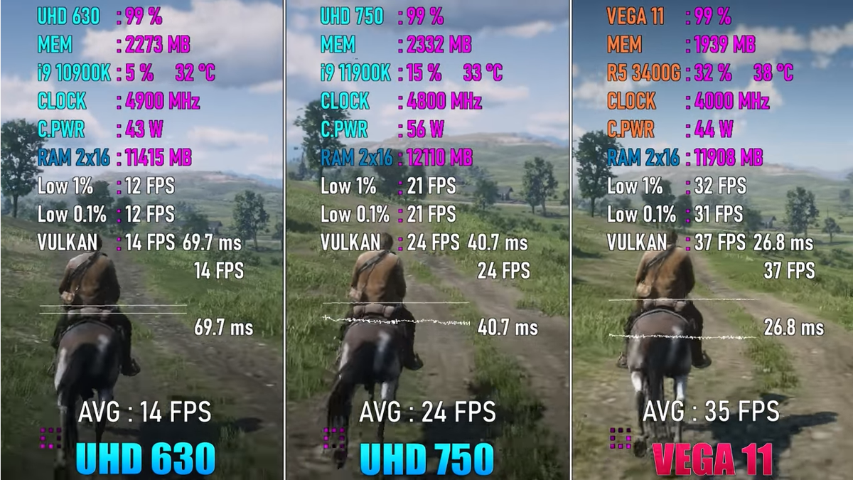 UHD 750 vs UHD 630 vs VEGA 11, новая встройка от Intel, что может? |  Пояснительная Бригада! | Дзен